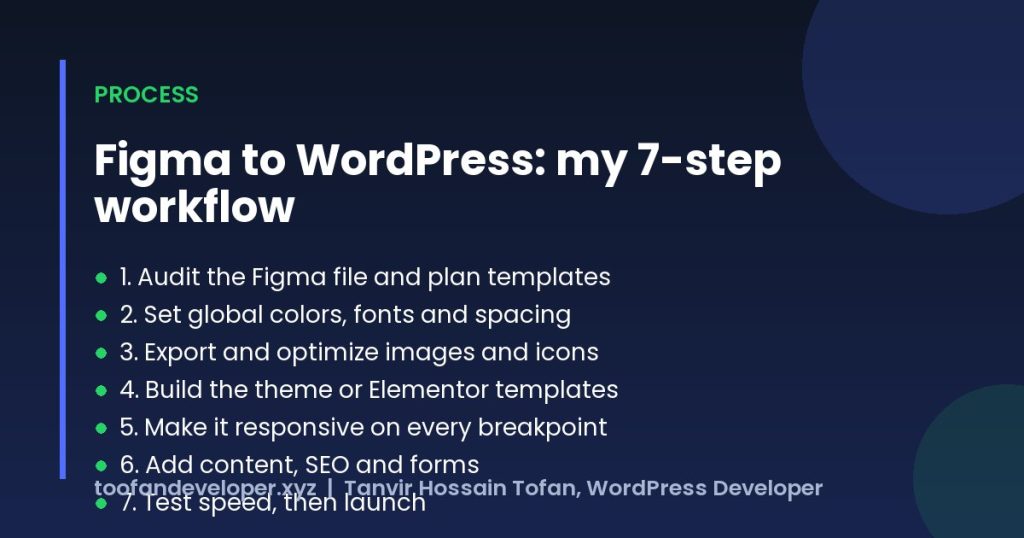 Figma to WordPress step-by-step workflow